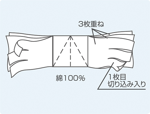 腹帯（ふくたい・はらおび）の使い方②～手術後編～ | 大衛株式会社